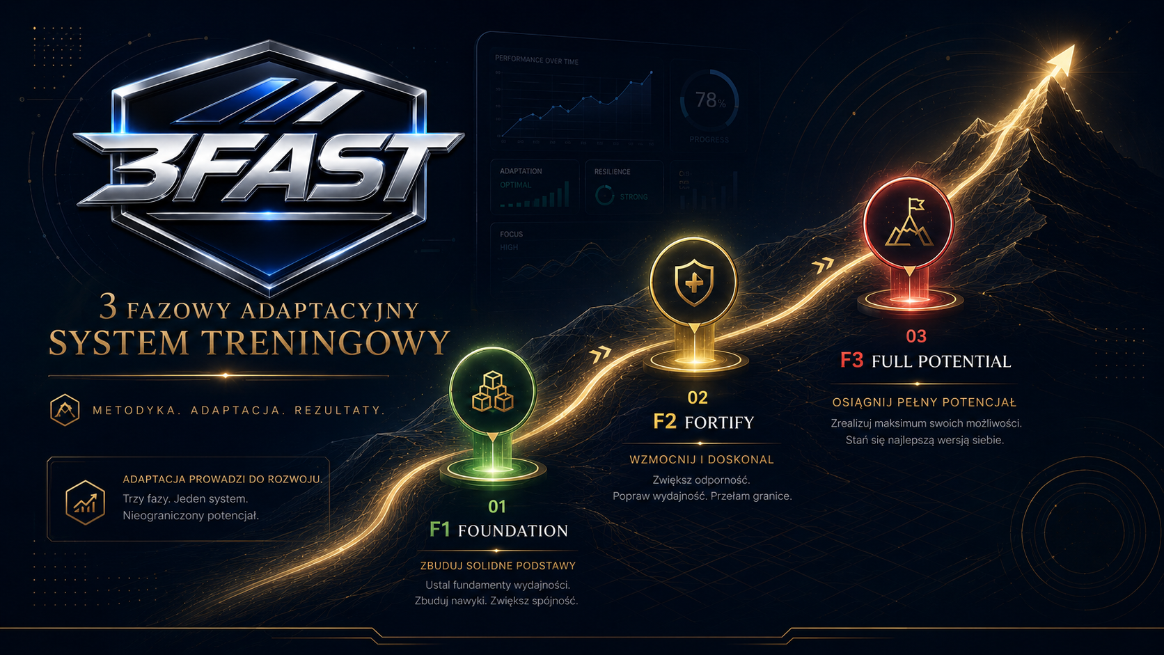 3fast